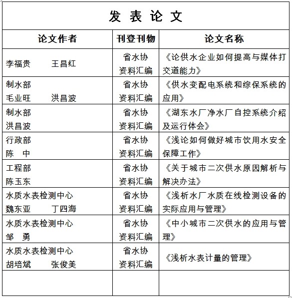 江苏民营科技企业认证